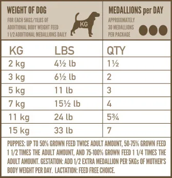 Orijen Freeze Dried Dog Foods